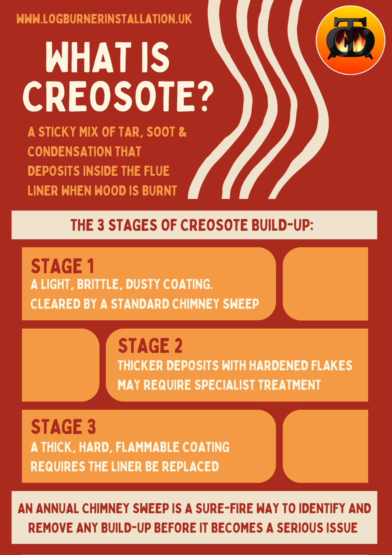Why is creosote bad for your wood burner installation